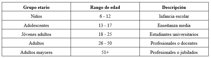 Entrevistados