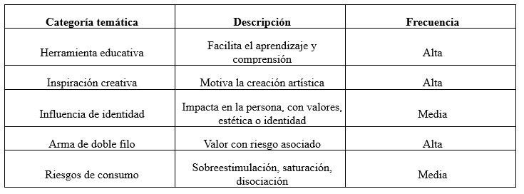 Principales hallazgos del análisis