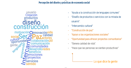 Percepciones del
diseño y prácticas de economía social.