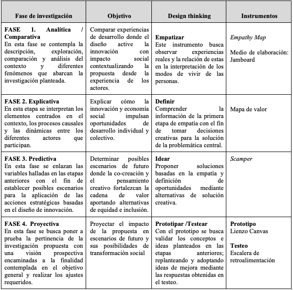 Implementaci&oacute;n de la metodolog&iacute;a