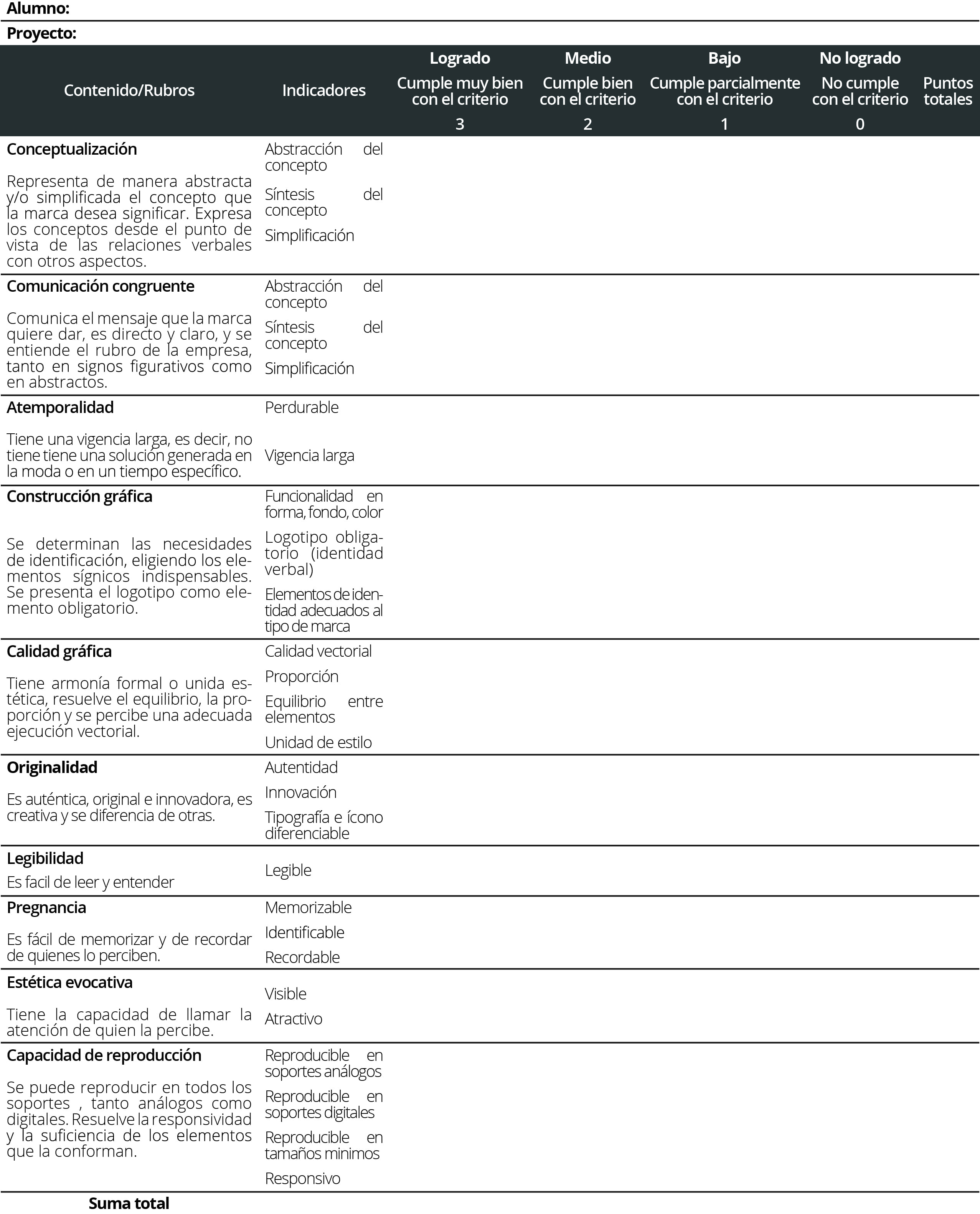 Tabla 1. R&uacute;brica de evaluaci&oacute;n de calidad en el dise&ntilde;o
de identidad corporativa