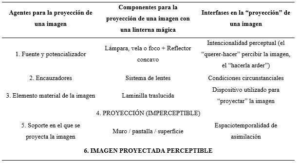 Proyecci&oacute;n de una imagen