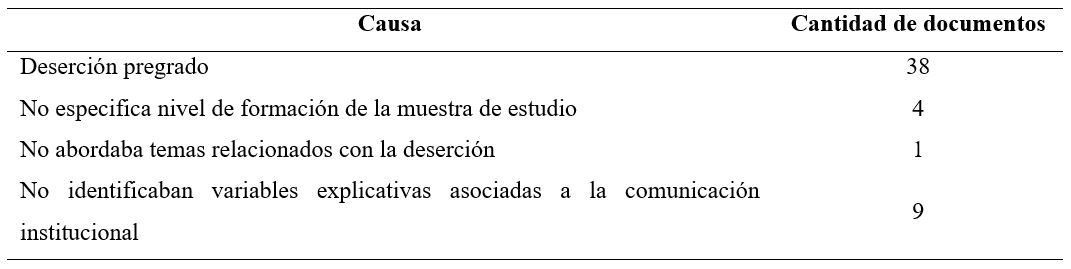 Documentos excluidos en la fase de lectura completa