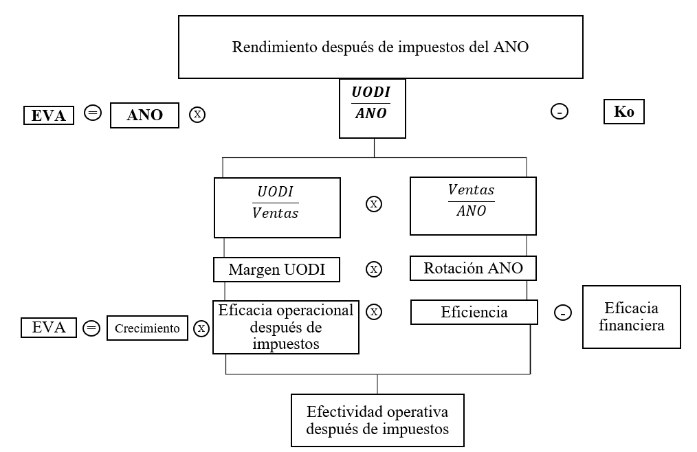 EVA y el Sistema Dupont de
UODI/ANO