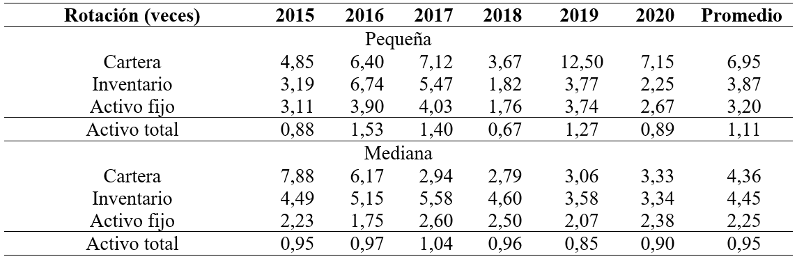 Indicadores de eficiencia desde las veces de
rotación