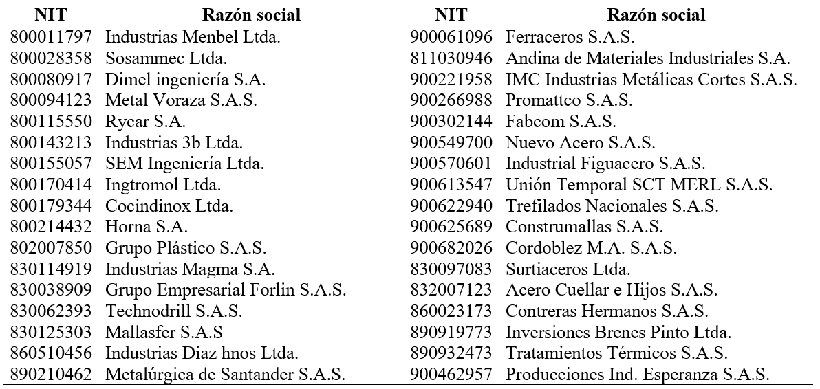 NIT y raz&oacute;n social de las empresas de la PHAC y MHAC