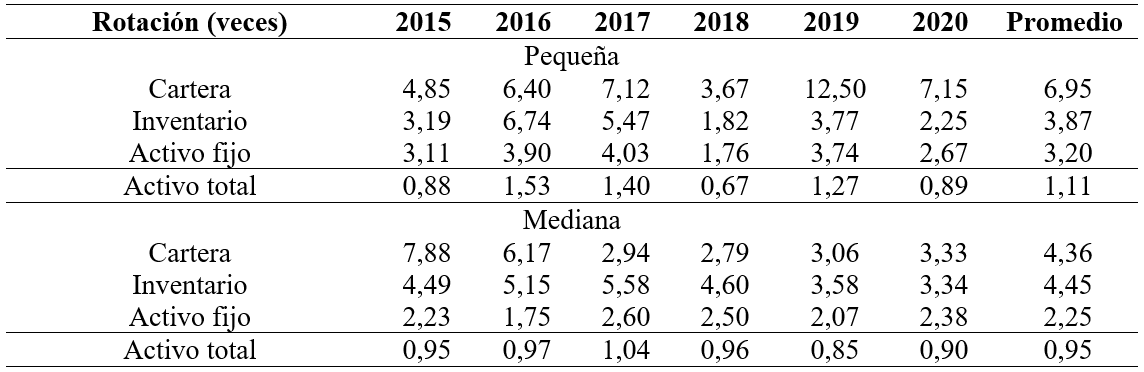 Indicadores de eficiencia desde las veces de
rotaci&oacute;n
