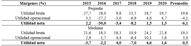 Indicadores de eficacia (porcentaje de m&aacute;rgenes)