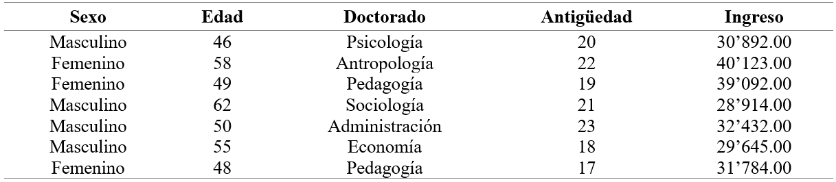 Descriptivo de los jueces