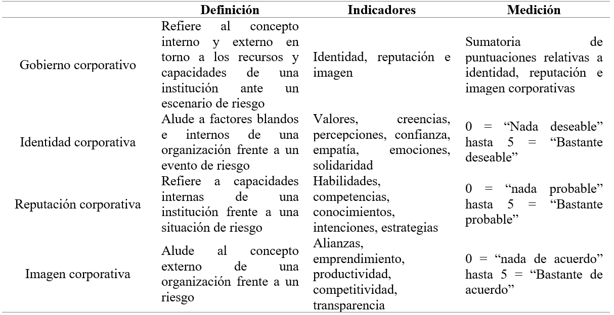 Operacionalización de variables