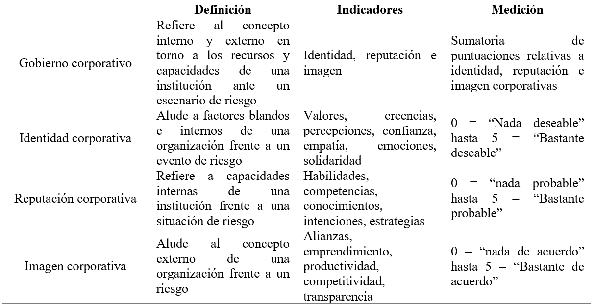 Operacionalizaci&oacute;n de variables
